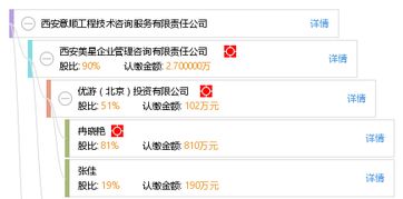 西安意順工程技術(shù)咨詢服務(wù)有限責(zé)任公司