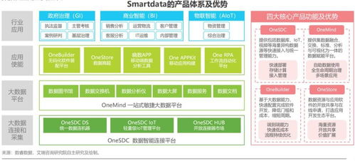 企業(yè)級(jí)無代碼的定義與解讀 數(shù)睿數(shù)據(jù)談艾瑞咨詢白皮書中的建筑技術(shù)咨詢服務(wù)新范式