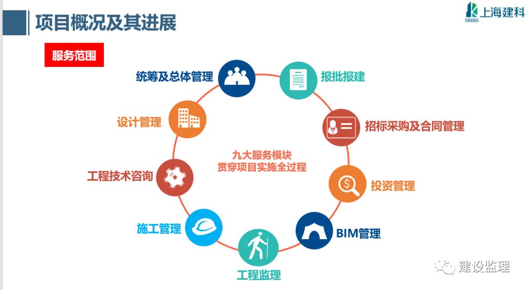 建筑公司所有部門全過(guò)程工作流程圖與操作表——建筑技術(shù)咨詢服務(wù)專屬篇章