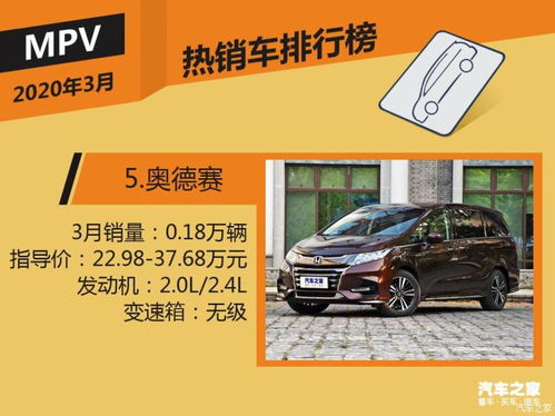 2020年3月國(guó)內(nèi)熱銷suv 轎車 mpv排行榜